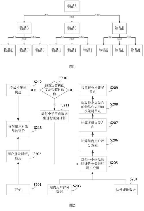 花生米客服：个性化电话建议，上线沟通助你省心解决问题-第2张图片-优品飞百科