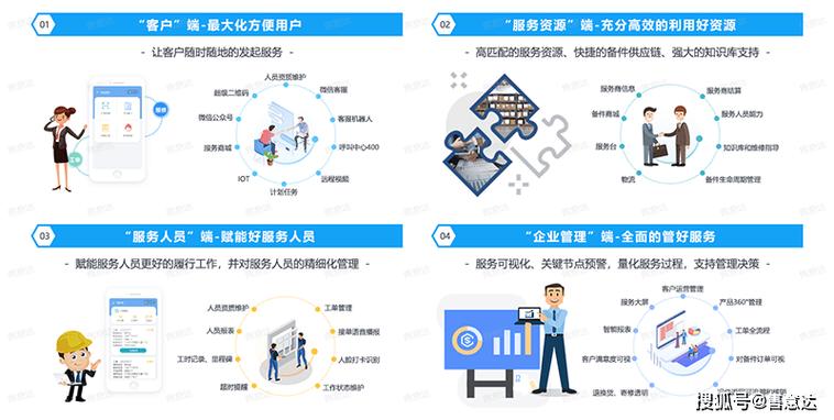 掌薪花数商云AI智能客服系统——多渠道接入整合,解决企业客服难题-第3张图片-优品飞百科