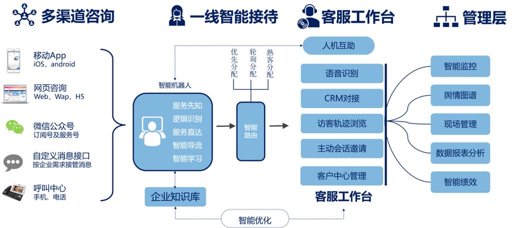 薇钱包客服服务智能、便捷的借贷服务平台-第1张图片-优品飞百科