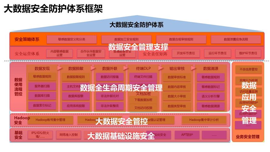 极融借款科技服务再升级，数据电话安全强化。-第2张图片-优品飞百科