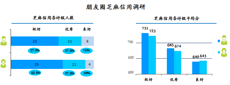 万信用全国各市区售后服务热线-第5张图片-优品飞百科