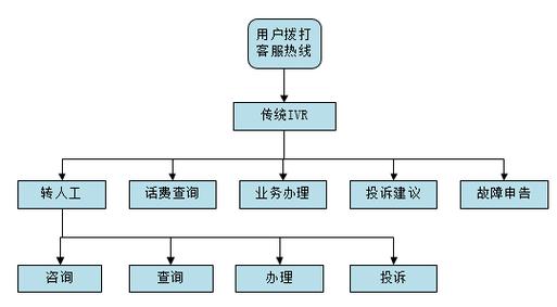 畅心用2025最新人工智能客服服务已普及全国-第1张图片-优品飞百科