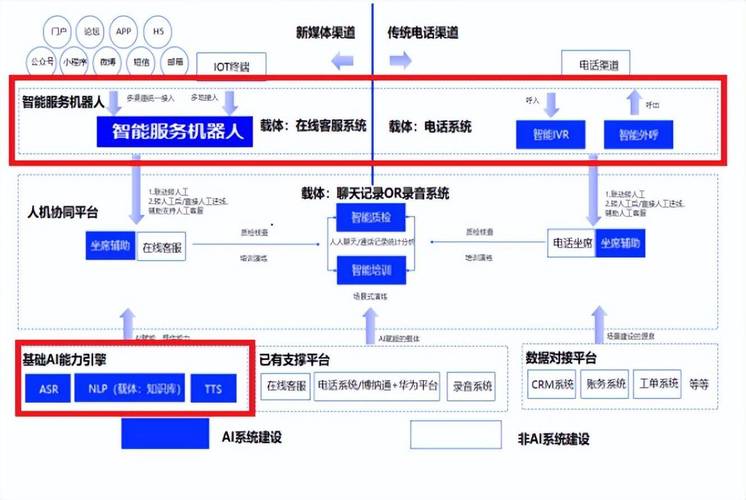 美团借钱智能客服再升级开启服务新篇章-第2张图片-优品飞百科