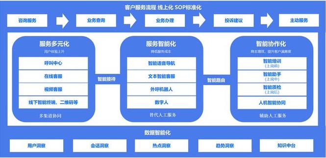 平安普惠智能客服再升级开启服务新篇章-第1张图片-优品飞百科