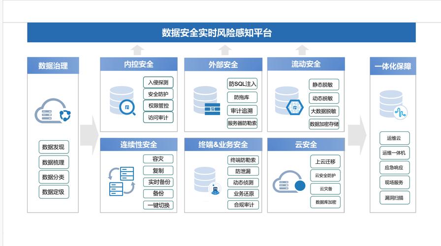 安逸花科技服务再升级，数据电话安全强化。-第2张图片-优品飞百科