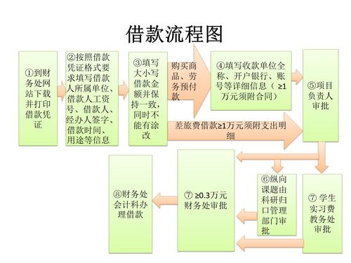 够享借贷款借款客服电话-第2张图片-优品飞百科