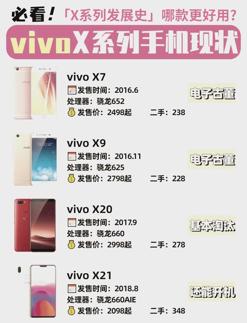 vivox27降价了多少钱，vivox27刚出来时费用-第2张图片-优品飞百科