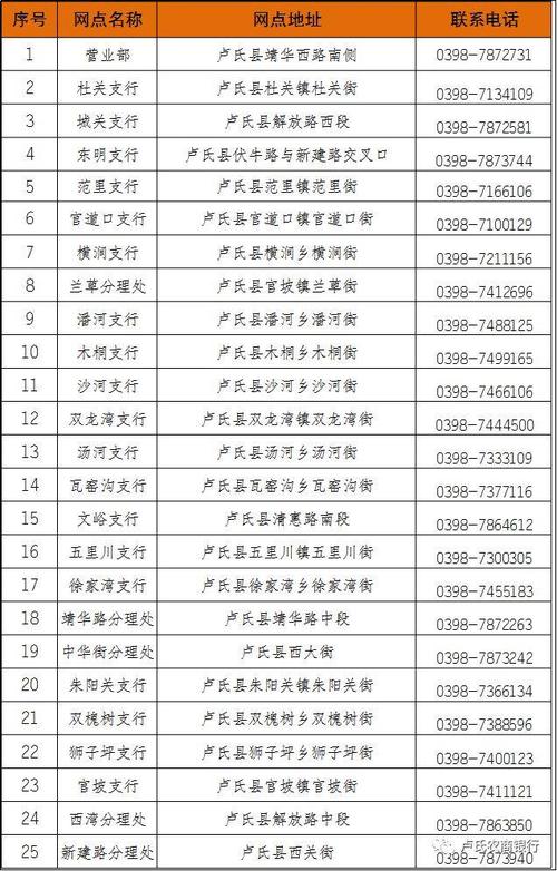 万信用正式启用客服热线-第3张图片-优品飞百科