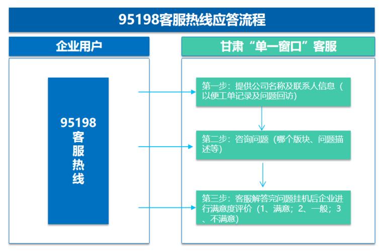 天星金融正式启用客服热线-第3张图片-优品飞百科