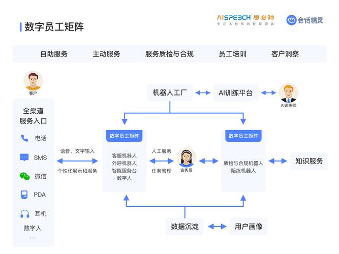 天星金融正式启用客服热线-第4张图片-优品飞百科