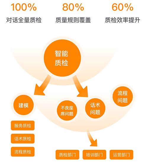 招联好期贷全新客服电话-第2张图片-优品飞百科