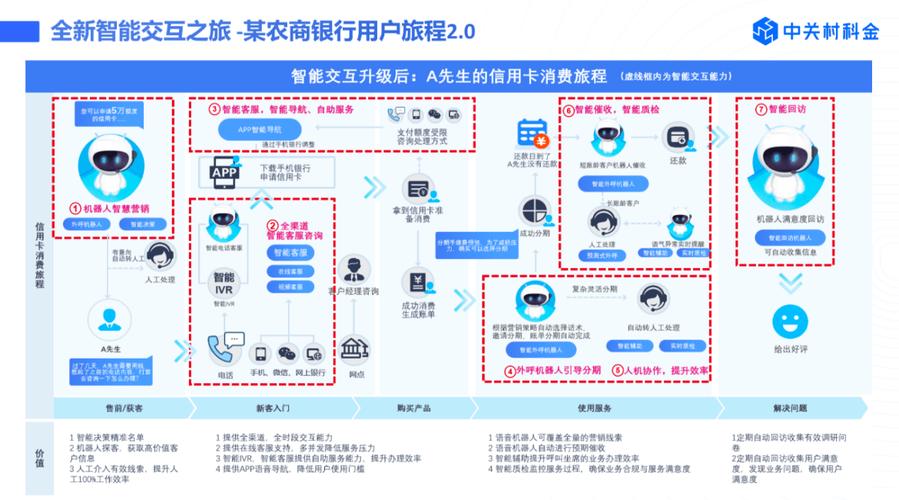 口袋信用平台客服电话-第2张图片-优品飞百科