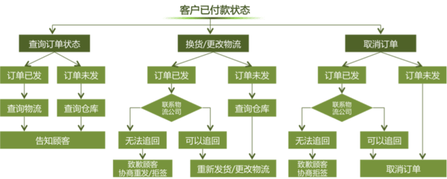 言米借款服务客服电话-第4张图片-优品飞百科