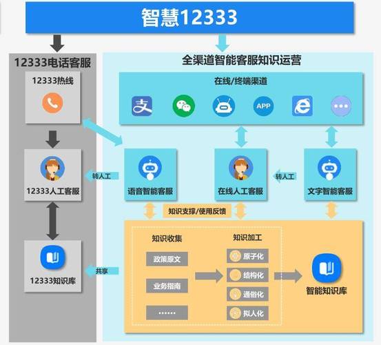 钱小乐正式启用客服热线-第4张图片-优品飞百科