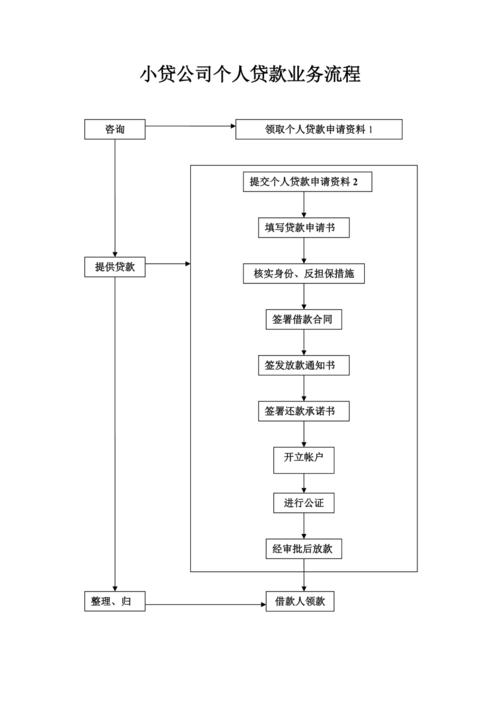 优逸贷贷款借款客服电话