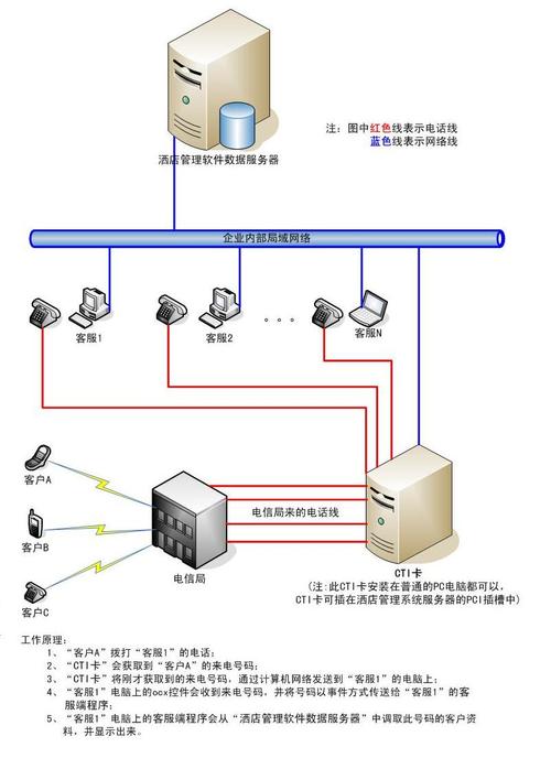 极速到账全新客服电话-第4张图片-优品飞百科