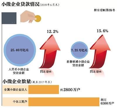 微贷网正式启用客服热线