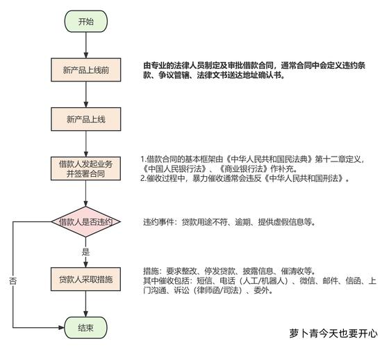 小赢卡贷全国客服电话-解决强制下款问题