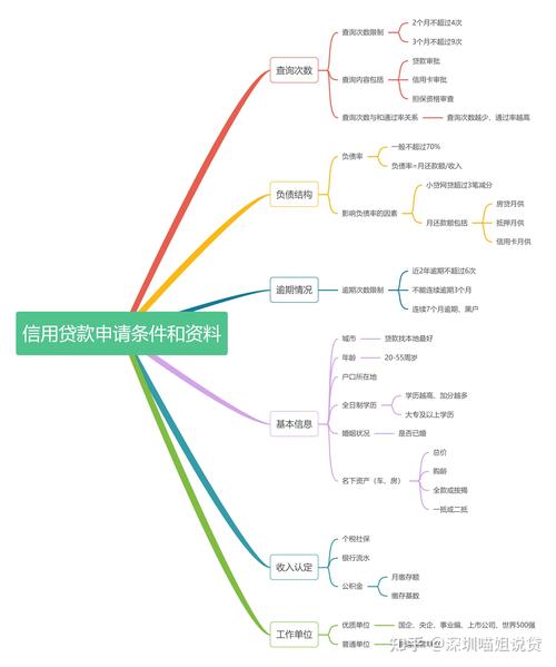 秒借贷款借款客服电话