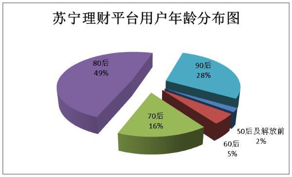 苏宁金融有限公司客服电话-第3张图片-优品飞百科