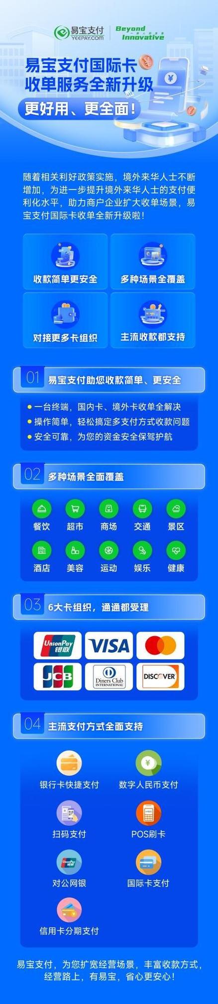 易宝支付人工客服电话-第3张图片-优品飞百科