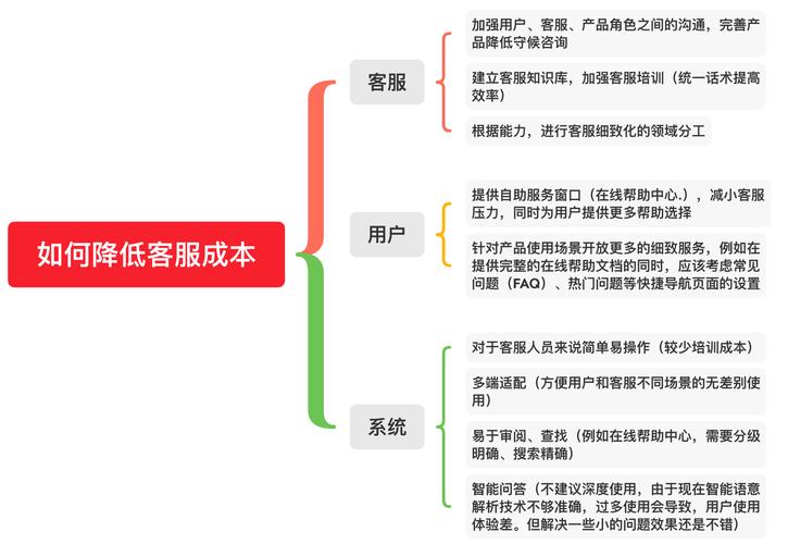 金豆钱包新客服电话-第3张图片-优品飞百科