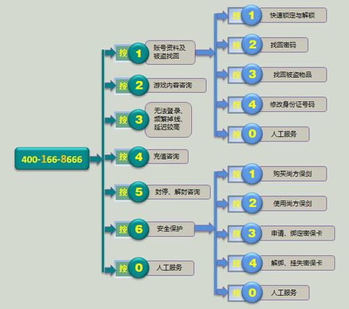 万信用正式启用客服热线-第3张图片-优品飞百科