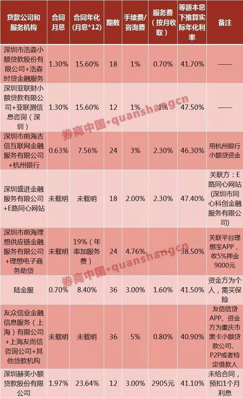 平安小橙花贷款借款客服电话-第3张图片-优品飞百科