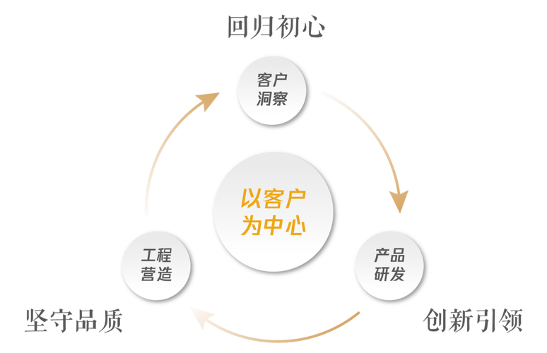 莱鸟信用客服电话号码-第2张图片-优品飞百科