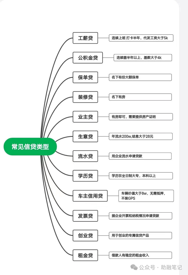 现金借款正式启用客服热线