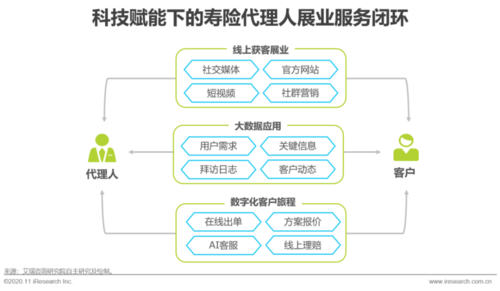 众安贷咨询客服电话-第5张图片-优品飞百科