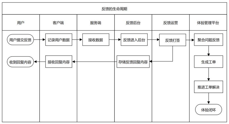 小金库正式启用客服热线-第5张图片-优品飞百科