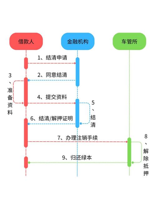 众安贷提前结清客服热线电话