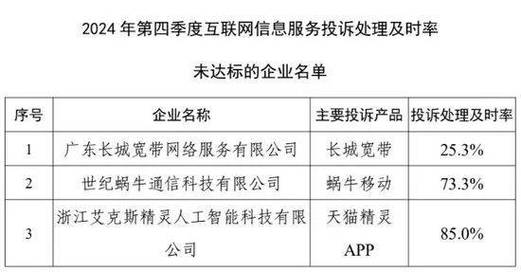 攒花借款咨询客服电话-第1张图片-优品飞百科