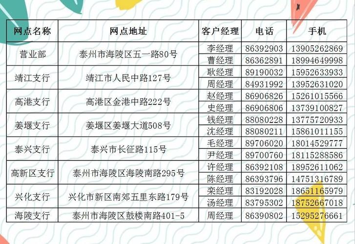 万e贷官方客服电话-第2张图片-优品飞百科