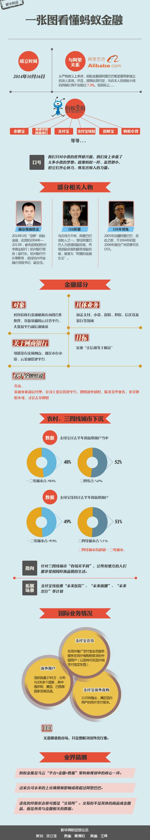 蚂蚁金融全国客服电话-解决强制下款问题-第6张图片-优品飞百科