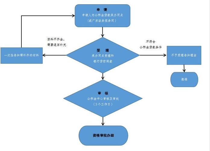 拍拍贷贷款借款客服电话-第2张图片-优品飞百科