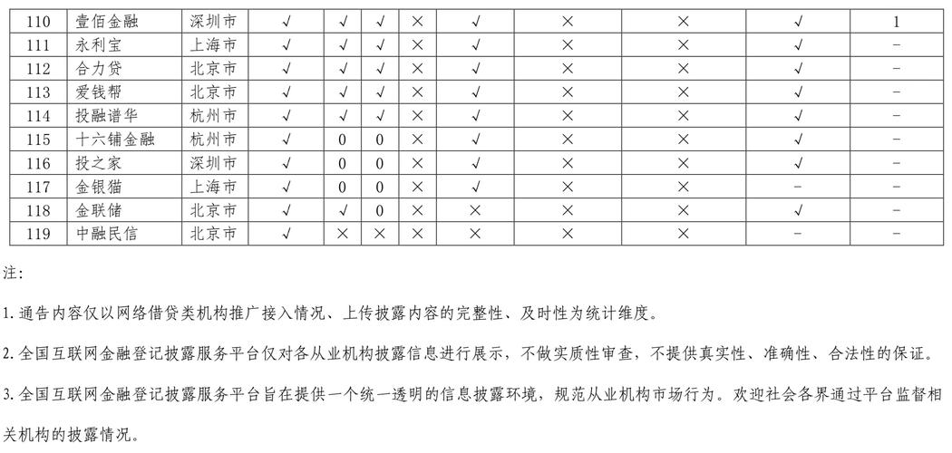 网贷互联全国客服电话-解决强制下款问题-第4张图片-优品飞百科