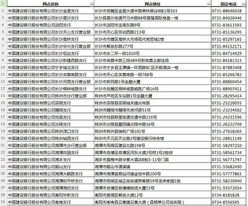 白鸽应急还款客服电话