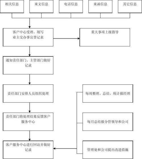 优逸花更新客服电话-第3张图片-优品飞百科