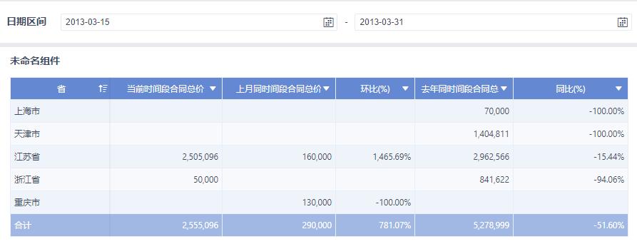 通通分期更新客服电话-第3张图片-优品飞百科