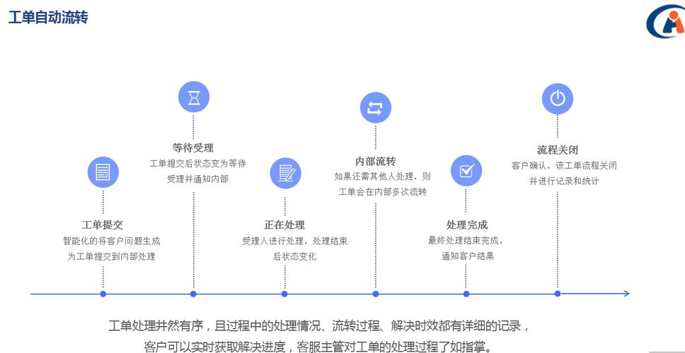 极速分期全新客服电话-第2张图片-优品飞百科