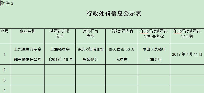 上汽通用汽车金融人工客服电话-第2张图片-优品飞百科