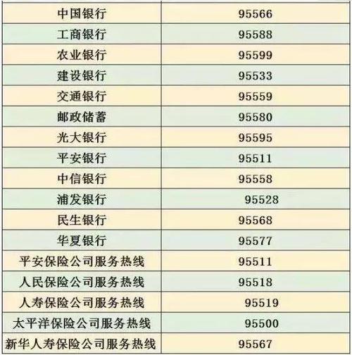 太享信用全国统一客服电话-第6张图片-优品飞百科