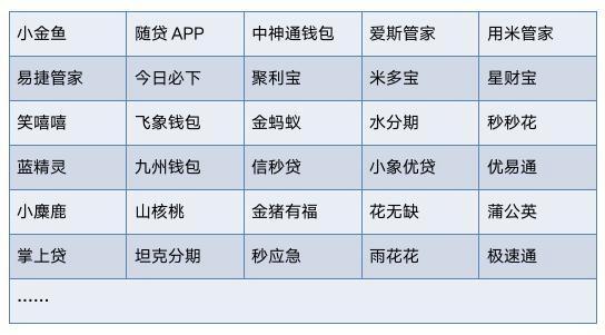 摇钱花全国客服电话-解决强制下款问题