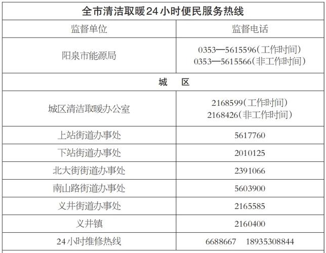 通通分期app客服电话-第4张图片-优品飞百科