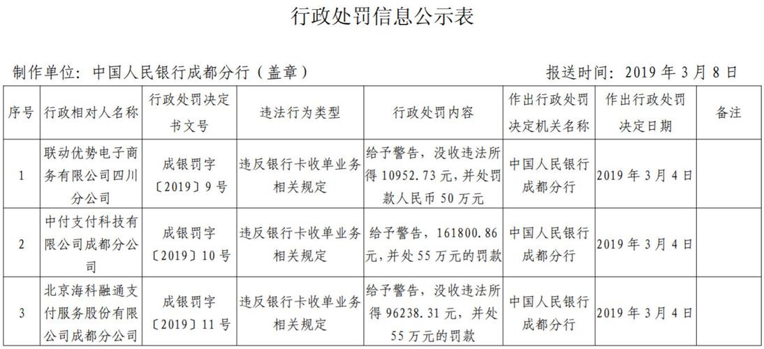 中付支付提前结清客服热线电话-第3张图片-优品飞百科