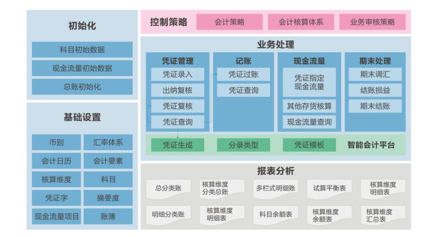 白鸽应急还款客服电话