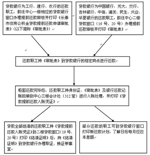 得逸花提前还款客服电话热线-第3张图片-优品飞百科