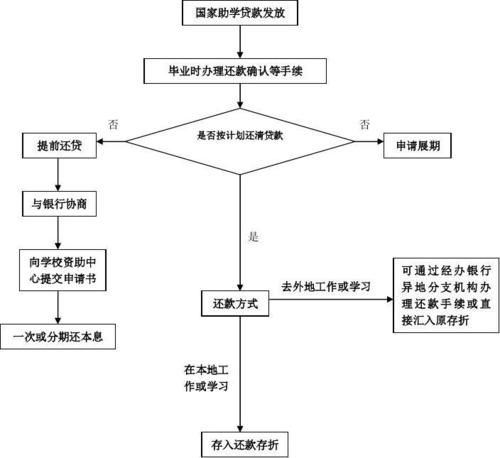 e好花还款客服电话-第2张图片-优品飞百科